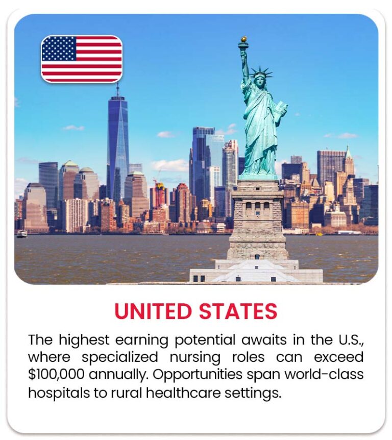United states